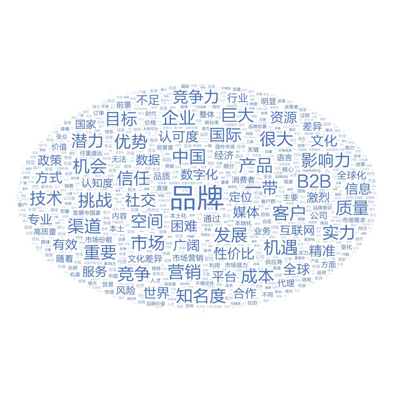 领英《中国B2B品牌全球化营销白皮书》.png
