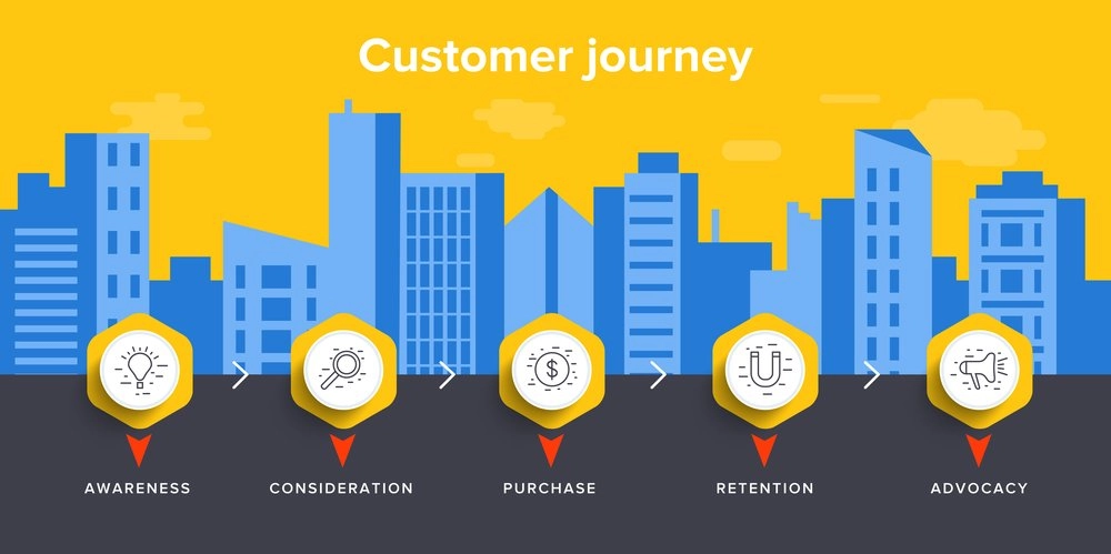 customer journey.webp 