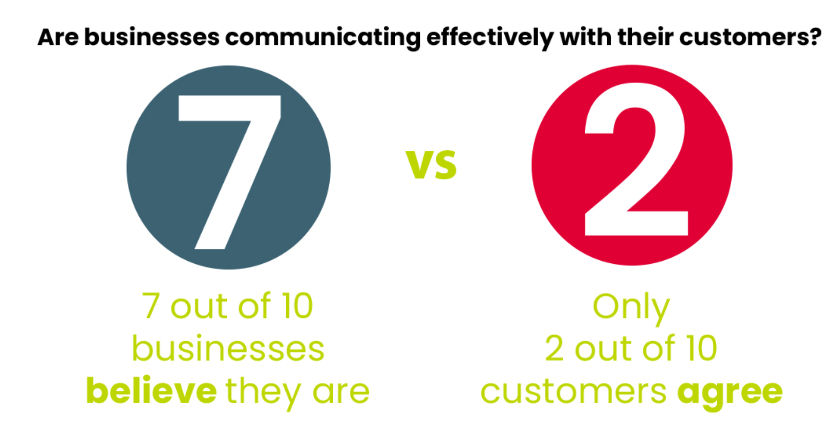 graphic-are-businesses-communicating-effectively-with-their-customers_01.png 