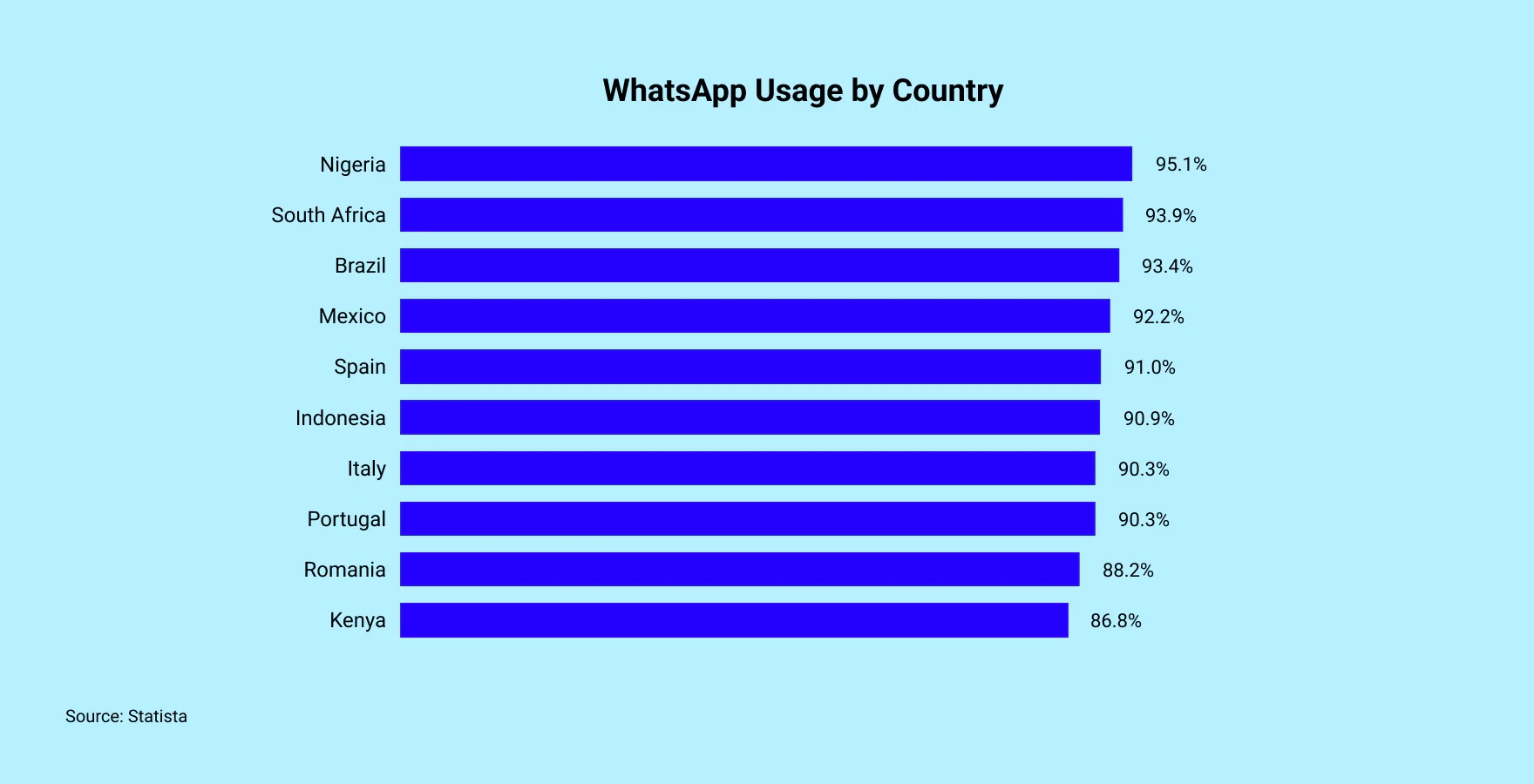 WhatsApp_Usage_by_Country.jpg