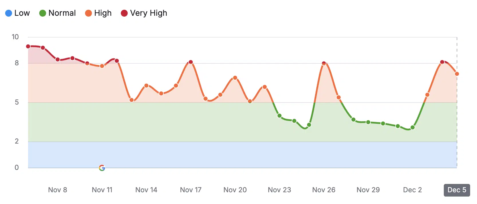 Google 2024 seo update01.webp