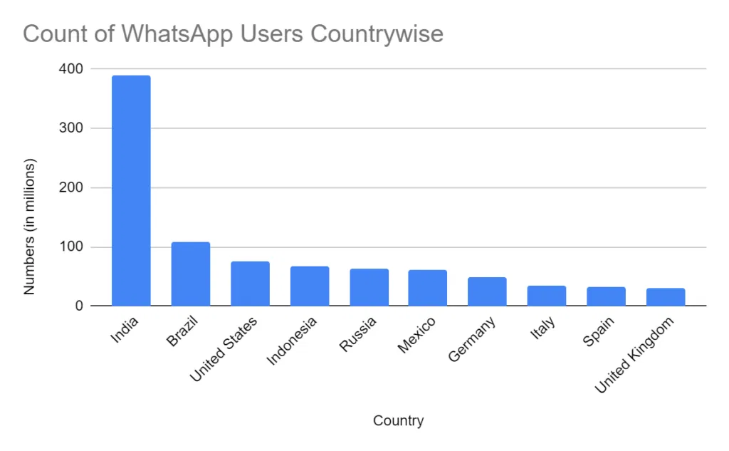 whatsapp-active-user03.webp 