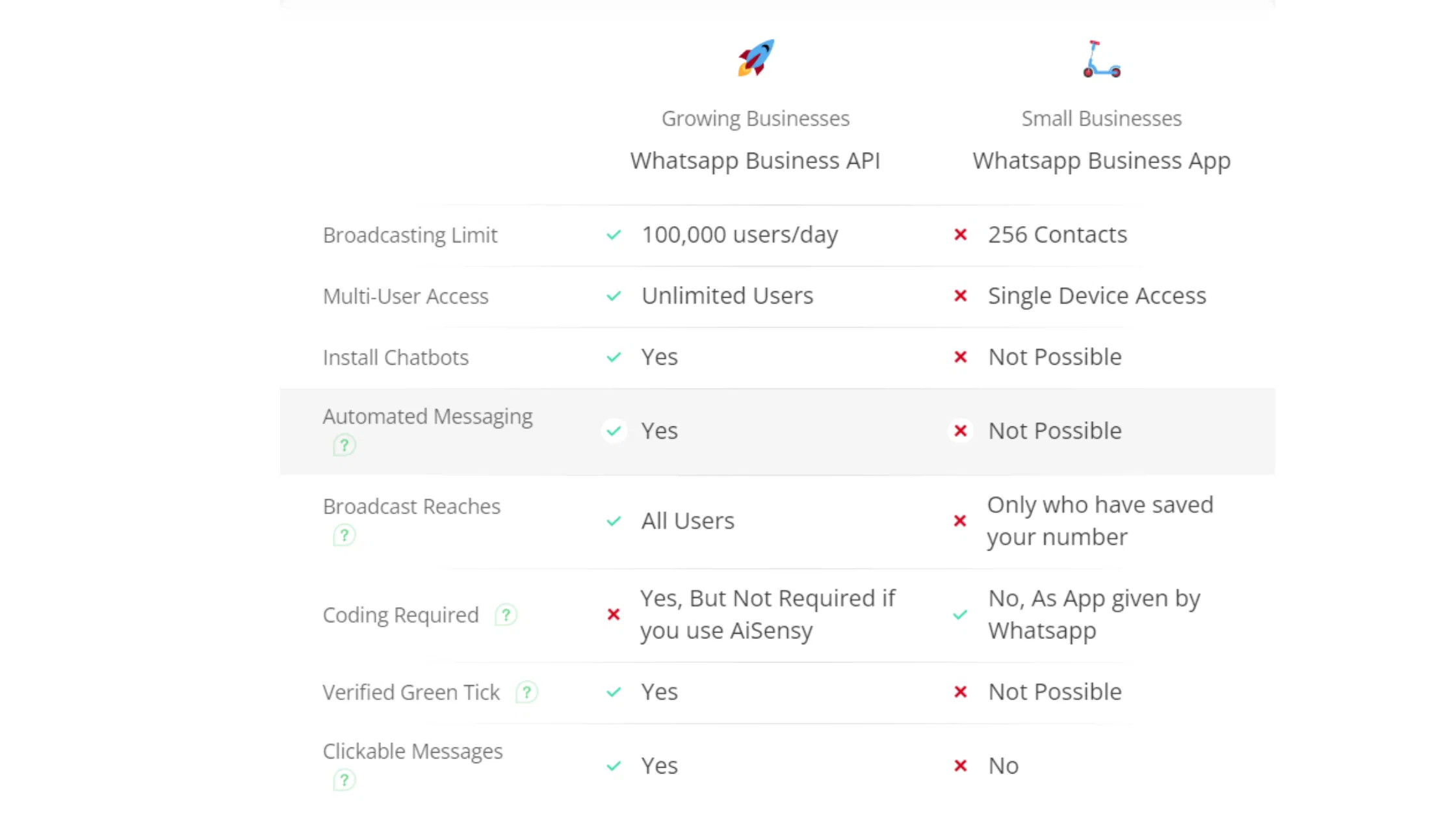 WhatsApp Business App Vs WhatsApp Business API-01.webp 