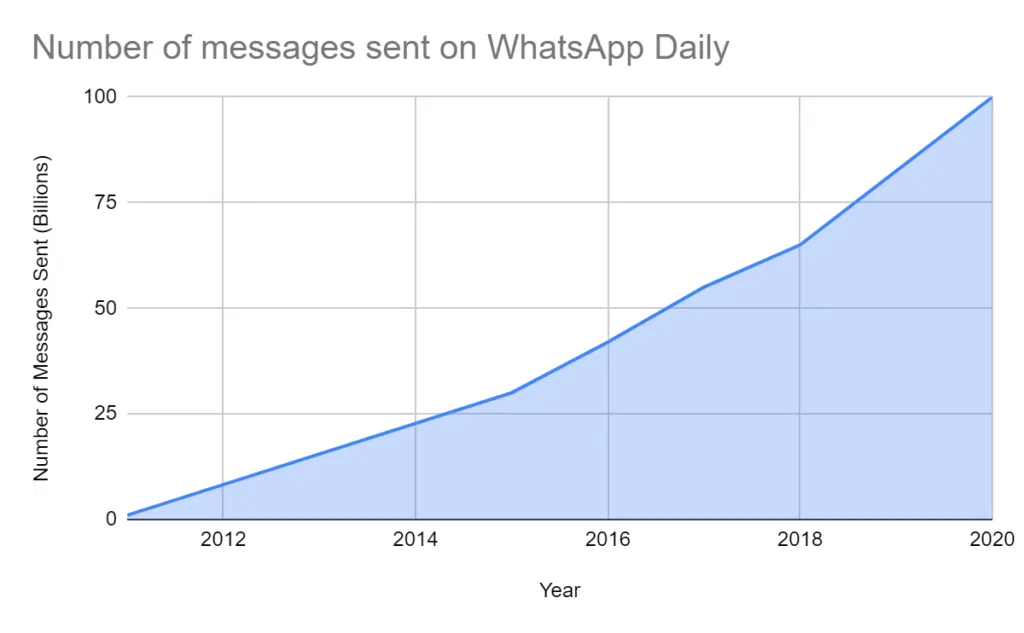 Whatsapp-messaging-2024.webp 