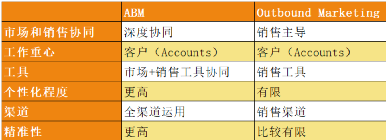 ABME与Outbound的对比.png 