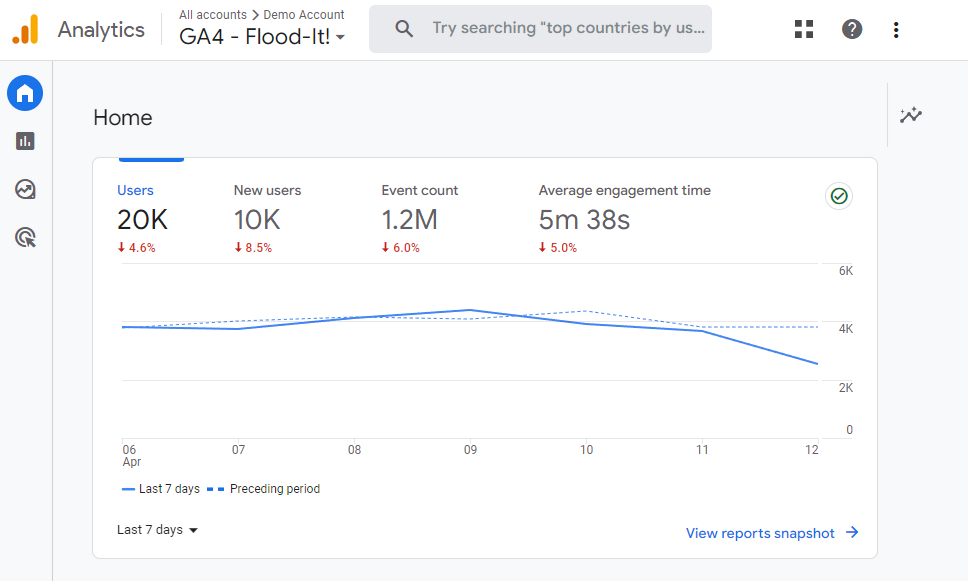 google-analytics-dashboard.webp 