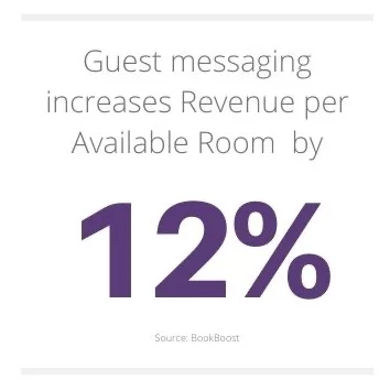 12-Travel-and-hospitality-messaging-statistics.webp 