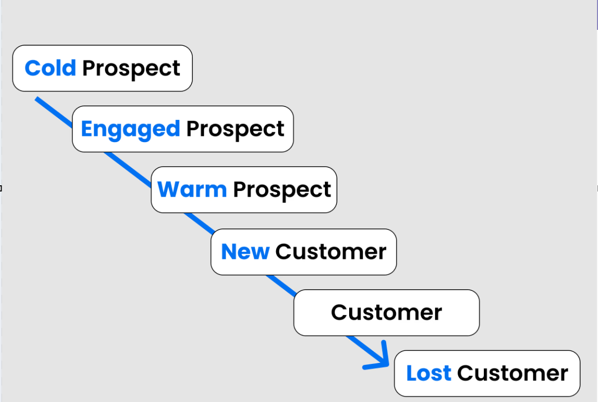 sales pipeline 01.png 