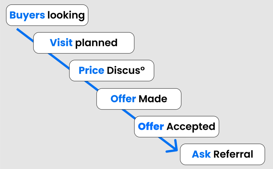 sales pipeline 07.png 