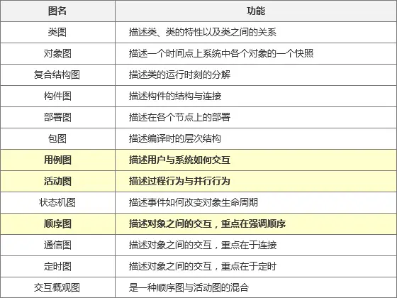 UML活动图.webp 