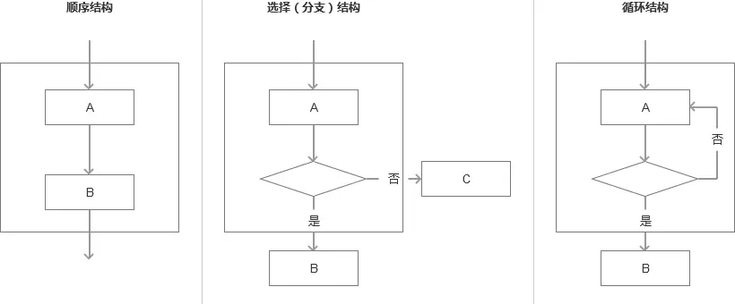 管理业务流程图04.webp 