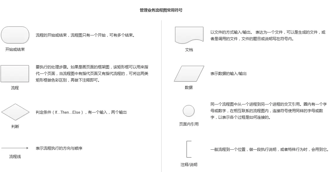 管理业务流程图.webp 