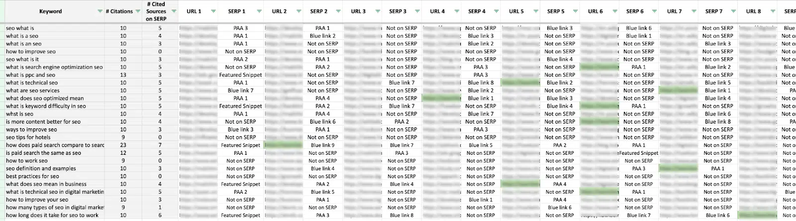 Track-your-brands-placement-and-monitor-the-sources-being-cited.png.webp 