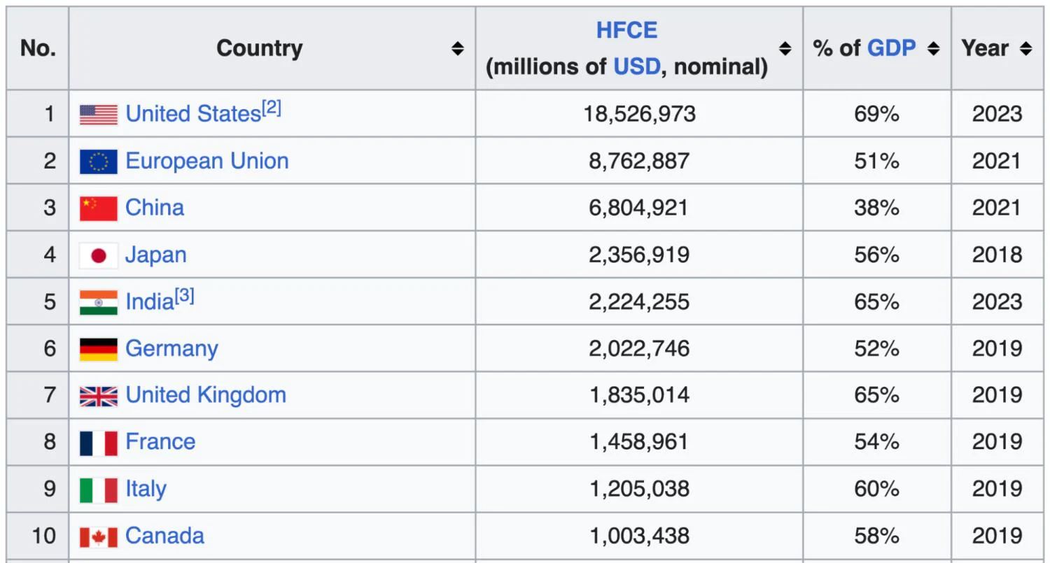 consumer-markets.webp 