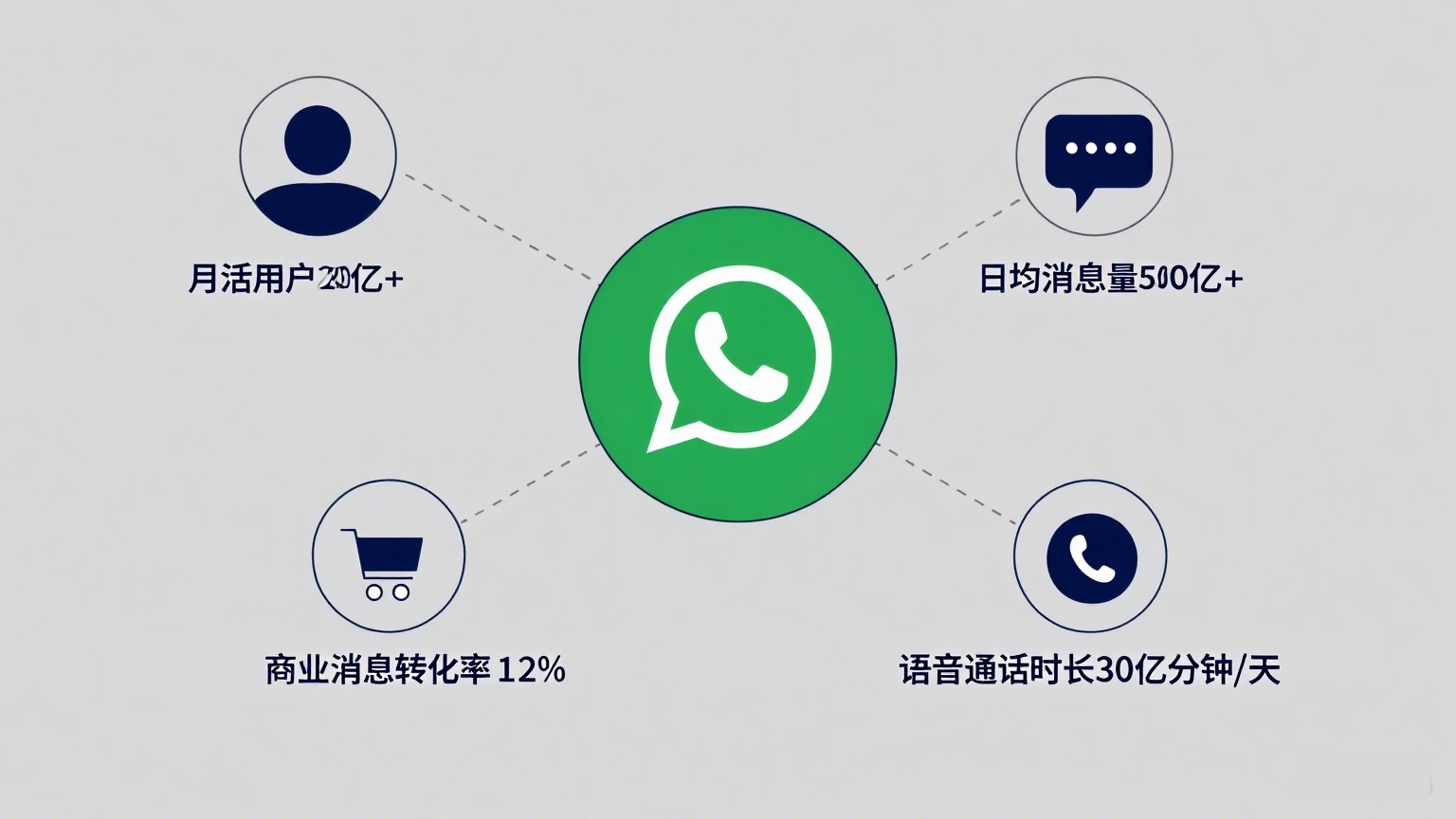 WhatsApp-stat.jpg