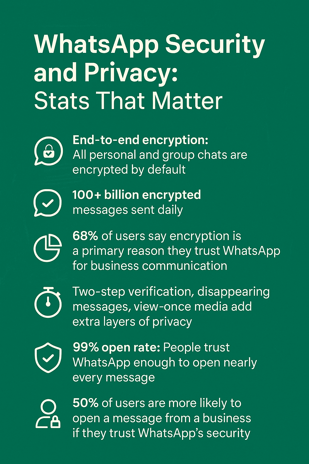 whatsapp-stat-05.png 