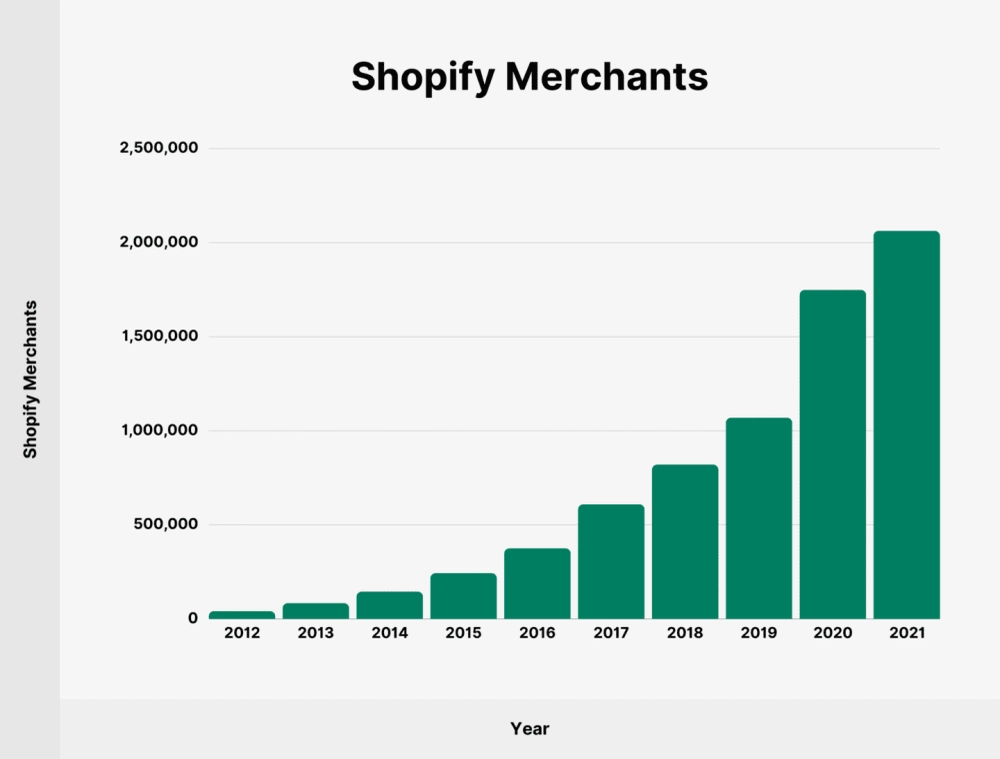 shopify-merchants-06.webp 