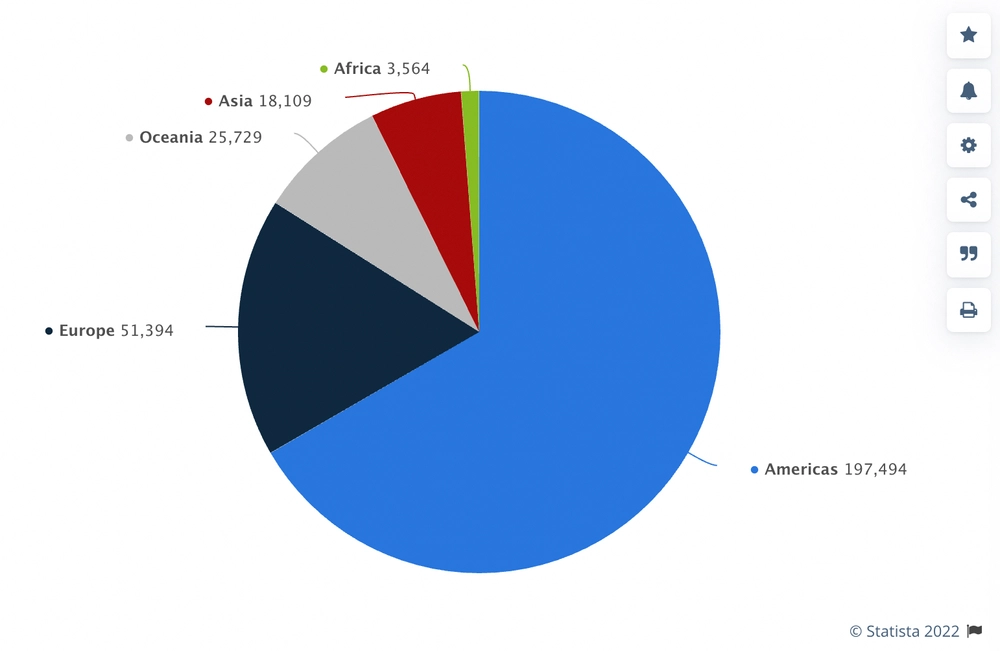 shopify-stores-by-region-04.webp 