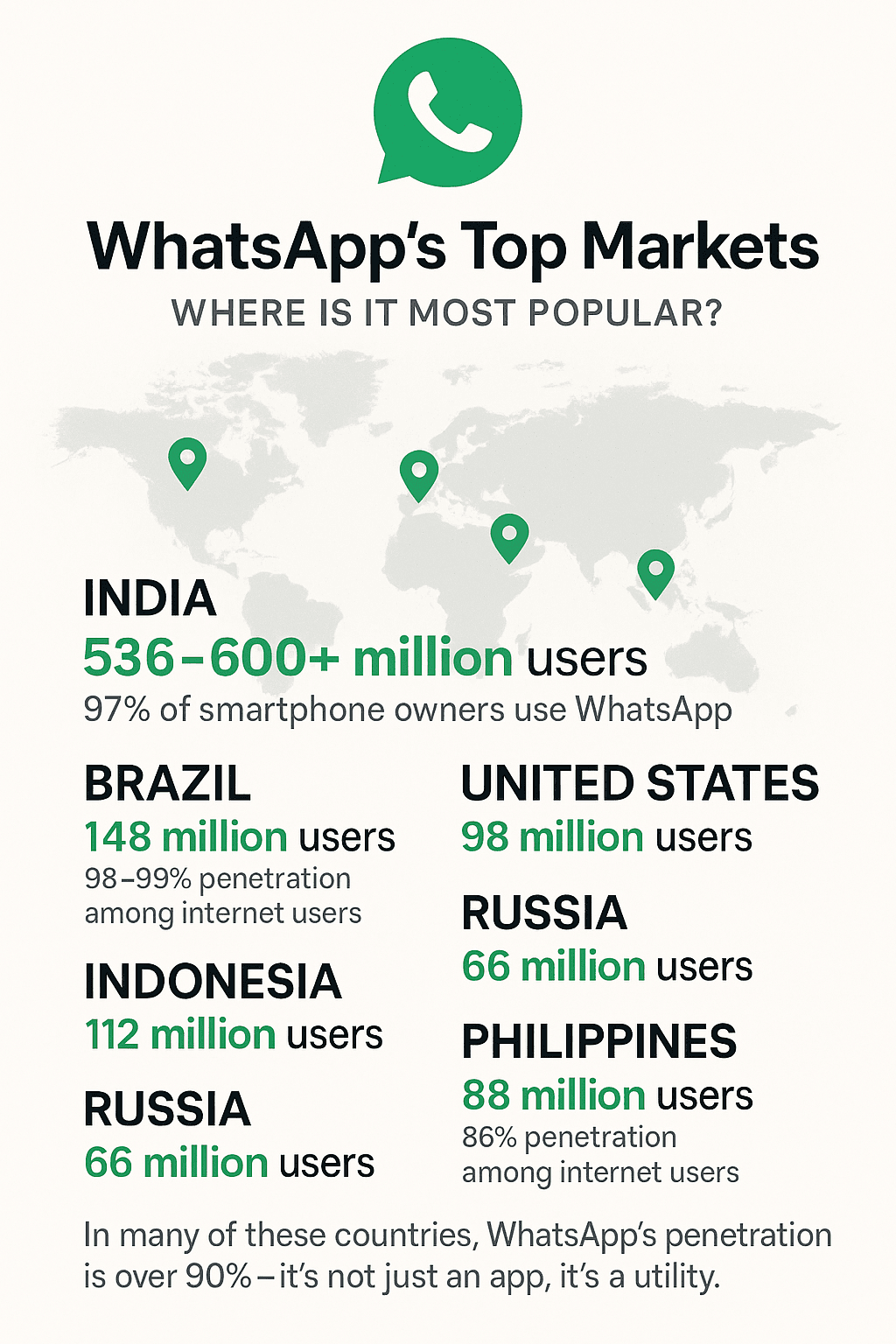 whatsapp-stat-03.png 