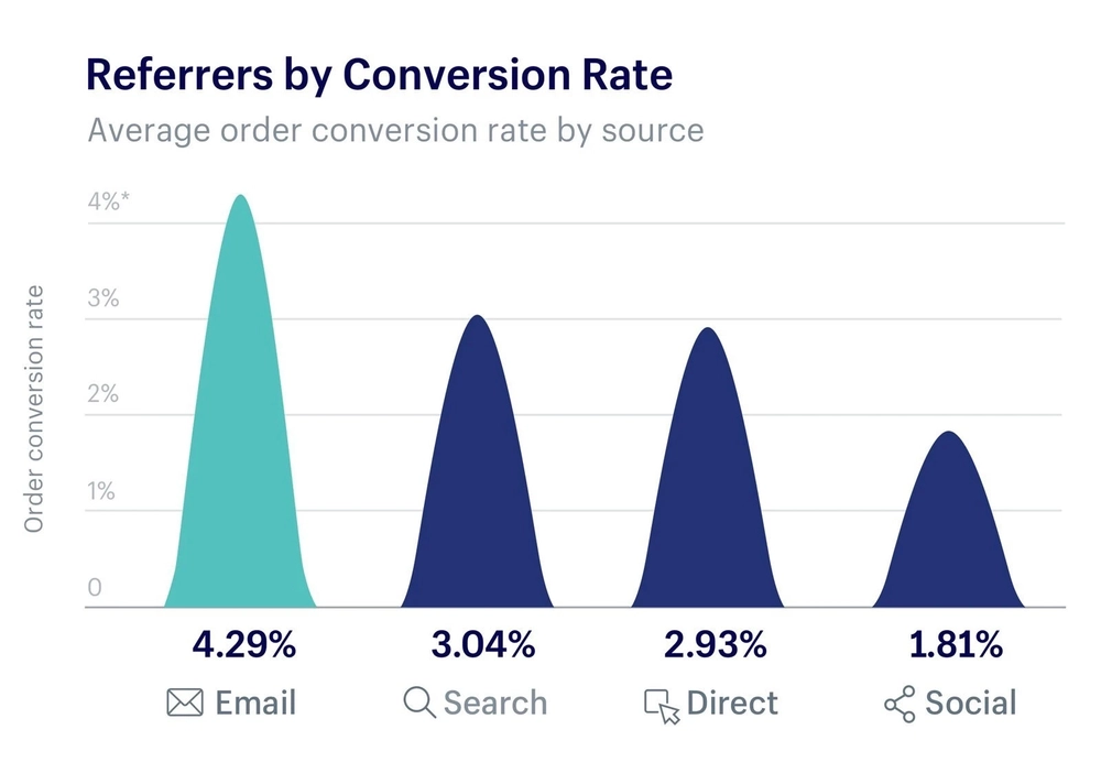 shopify-conversion-rate-07.webp 