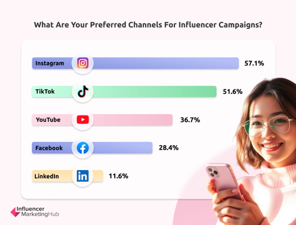 influencer-image-5-platform.webp 