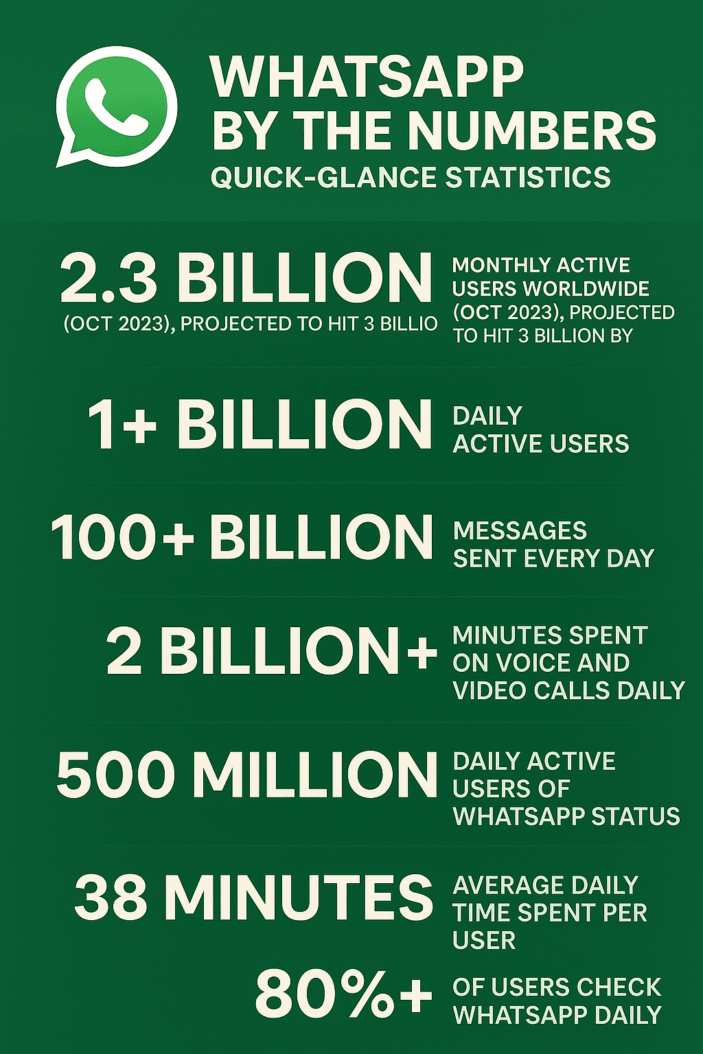 WhatsApp_stat_01.png 
