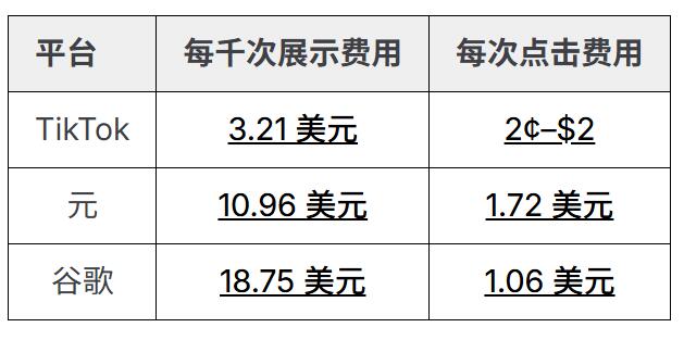 成本对比.jpg 