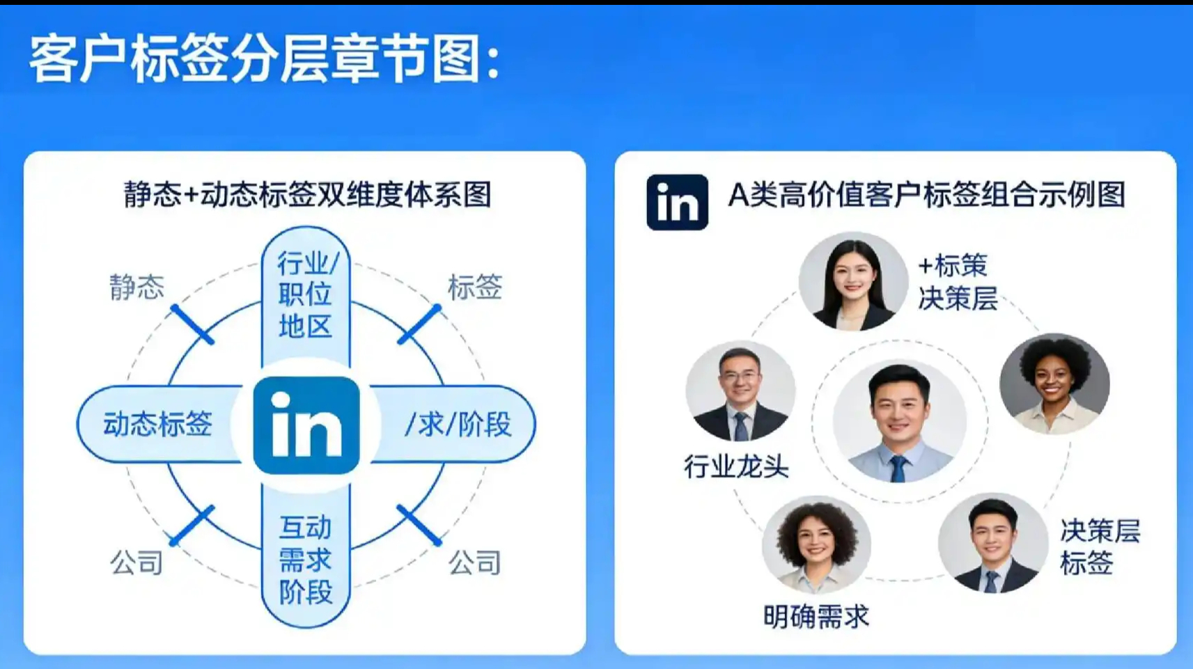 Linkedin标签分类-min