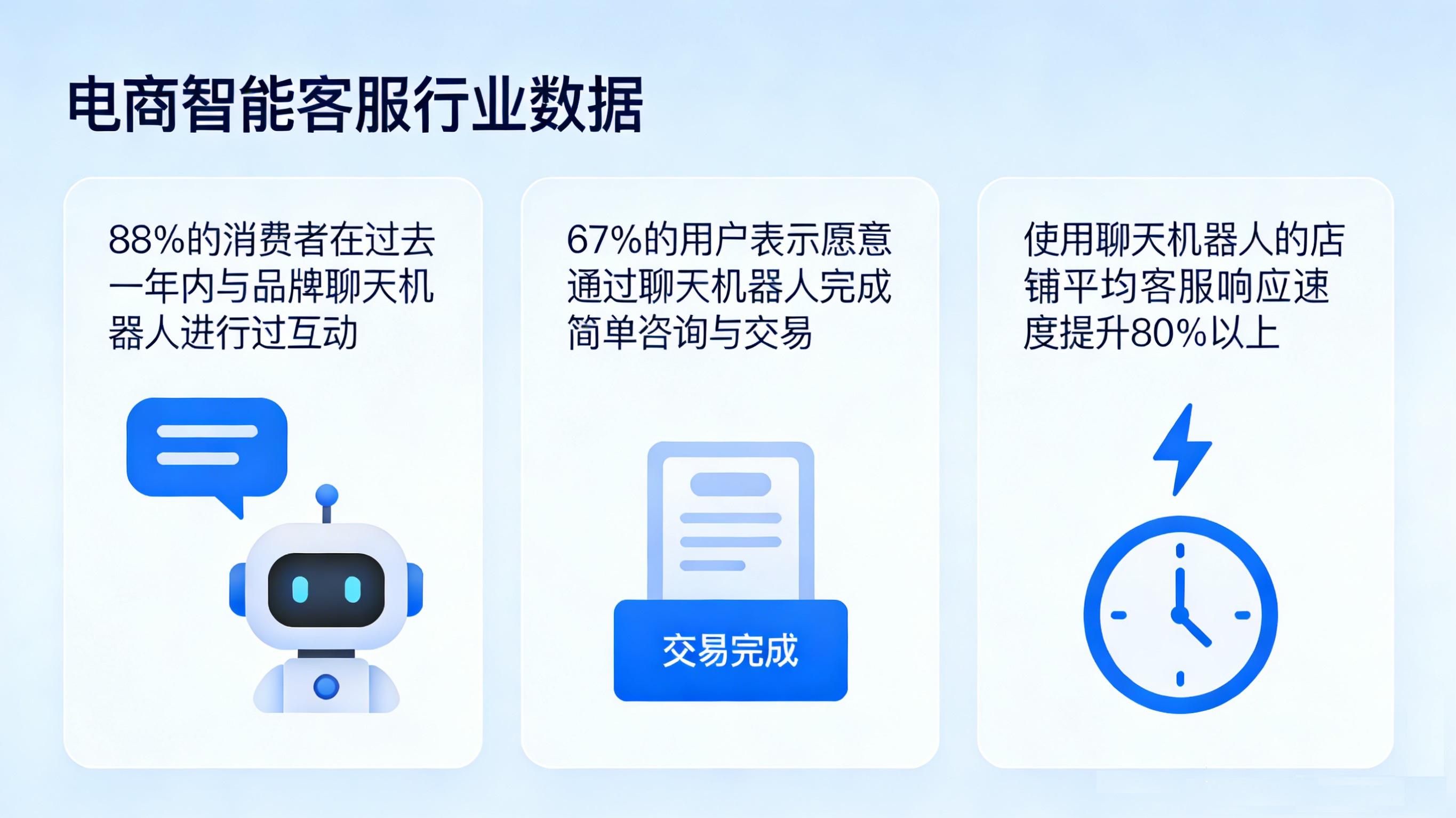 Shopify聊天机器人客户服务 (6).jpg 