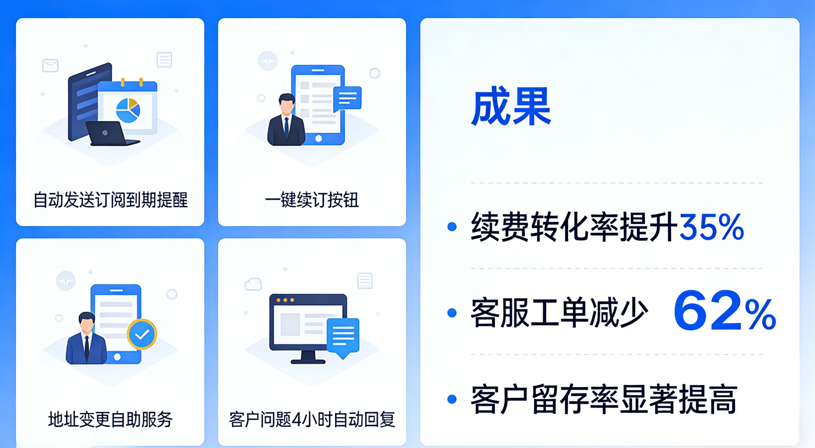 Shopify聊天机器人客户服务 (7).jpg 