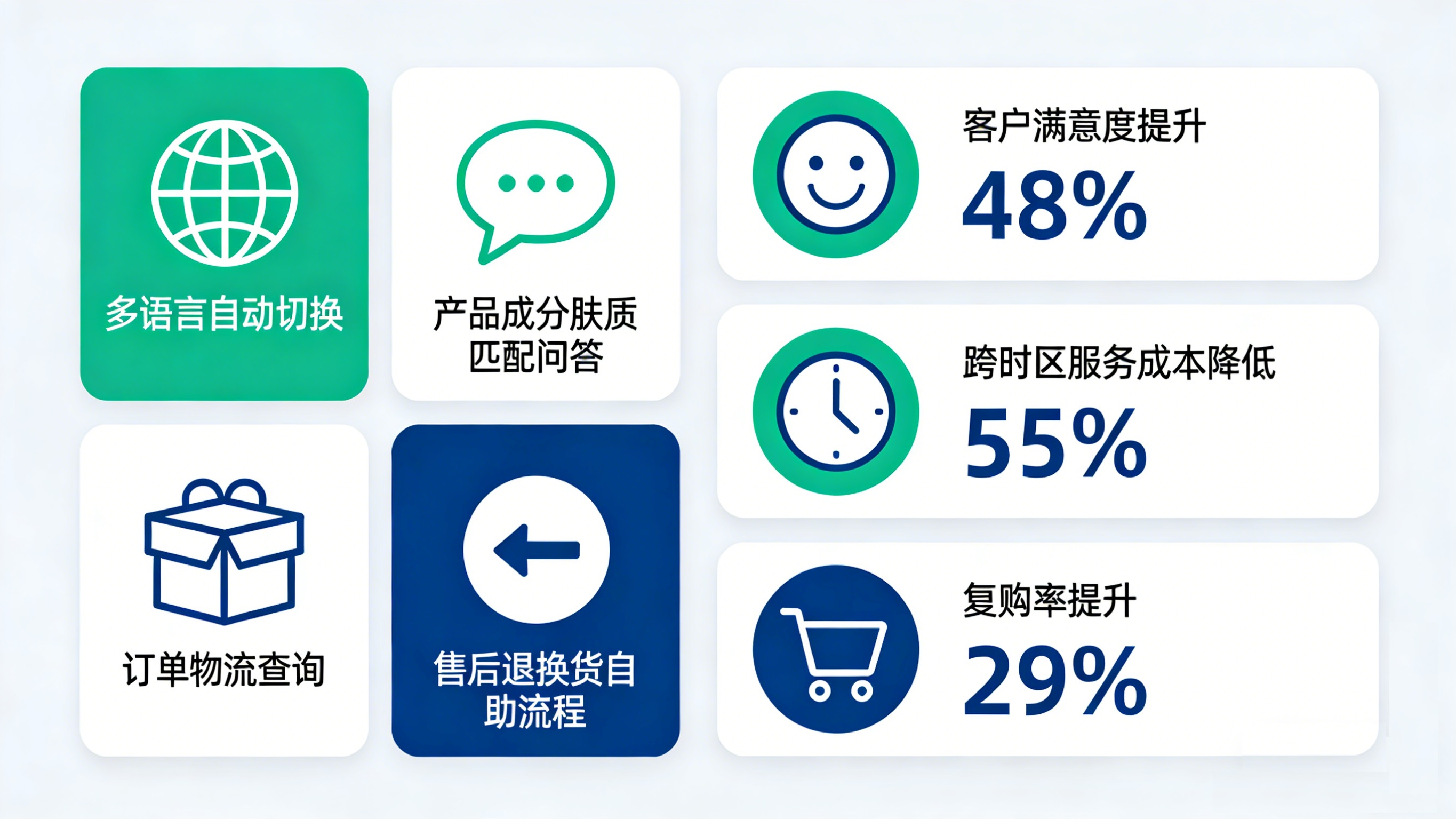 Shopify聊天机器人客户服务 (8).jpg 