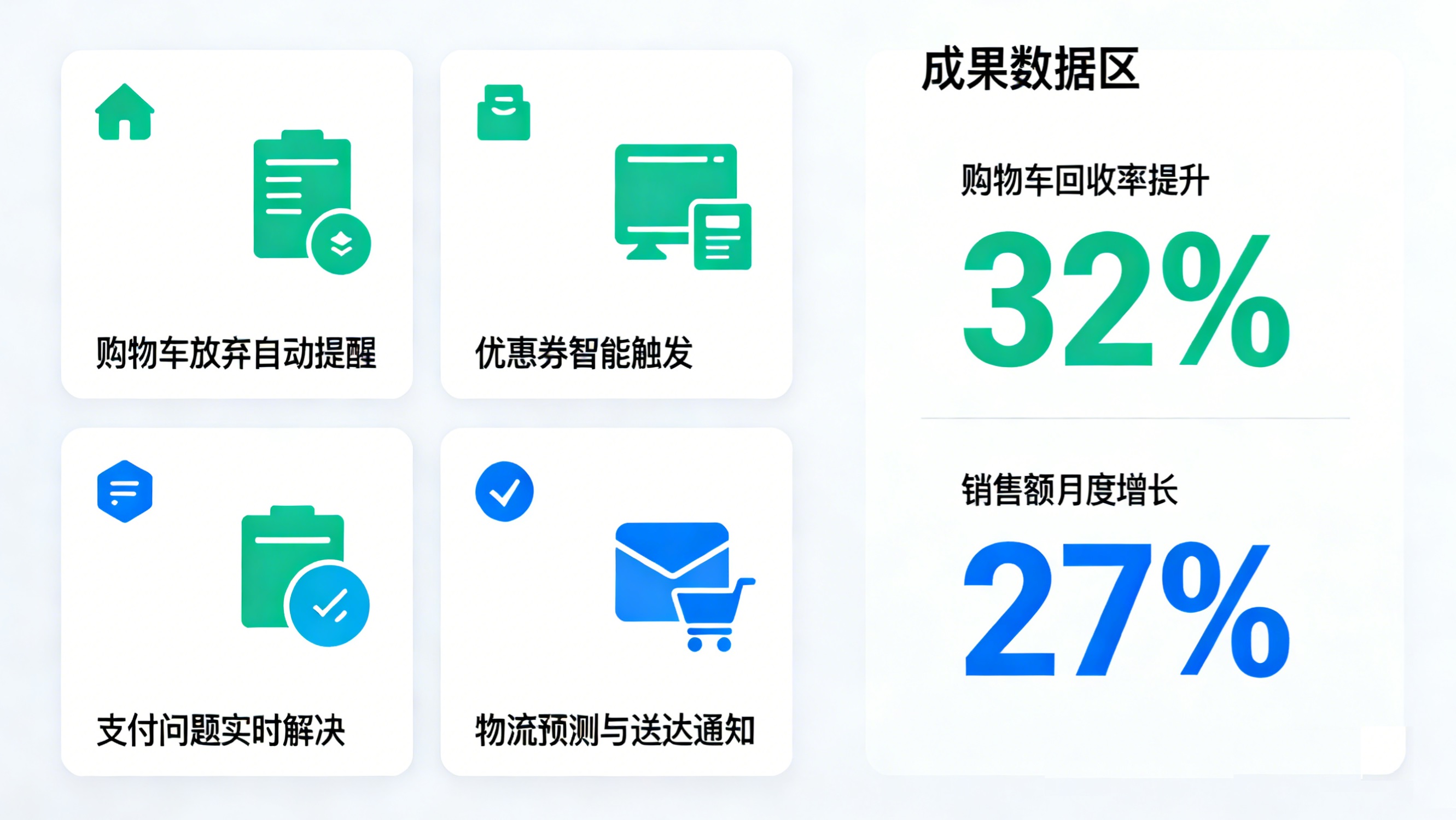 成功案例 - Shopify聊天机器人客户服务 (9).jpg 