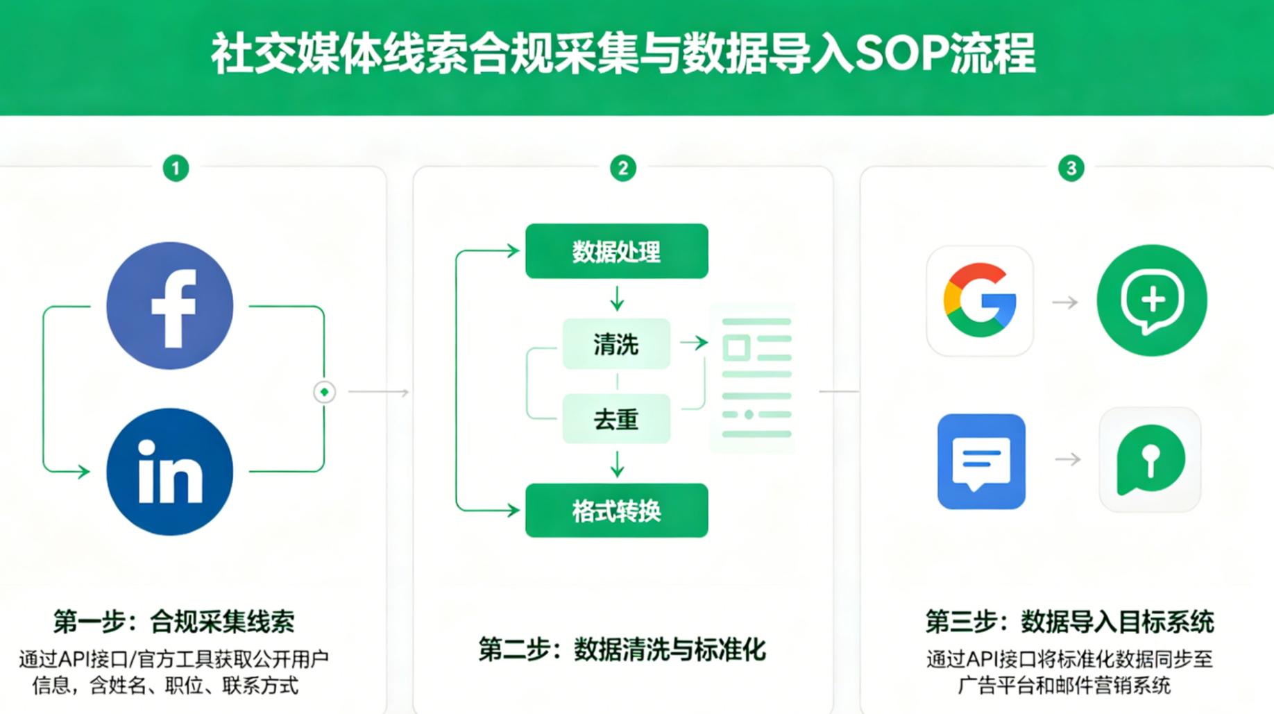 数据采集封面