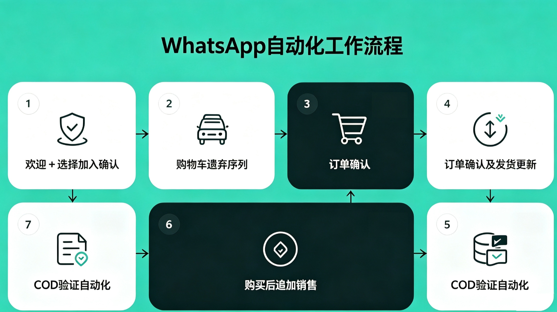 教育反馈收集场景图
