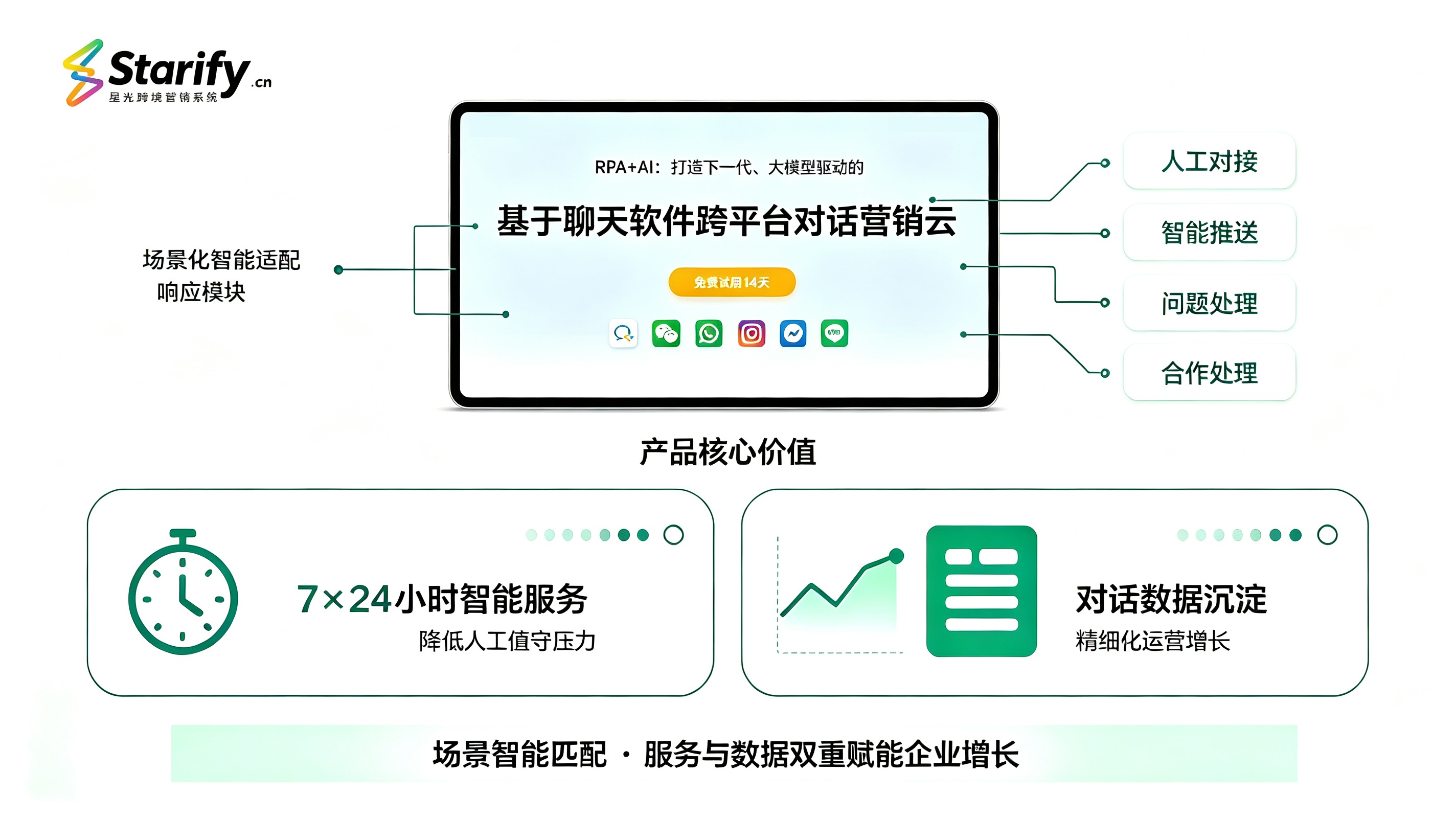 针对SaaS公司的产品推荐场景图