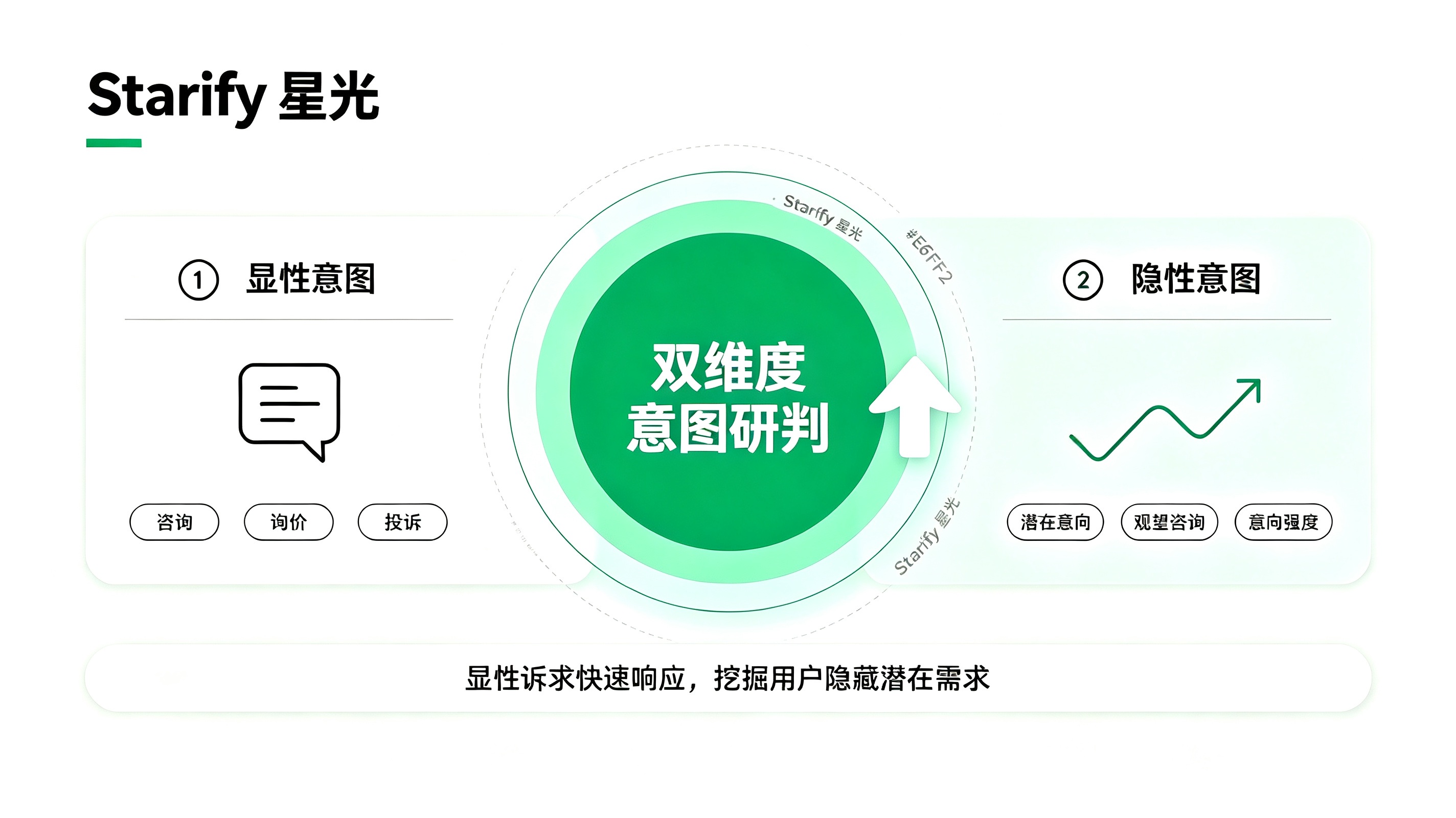 展会预登记场景图