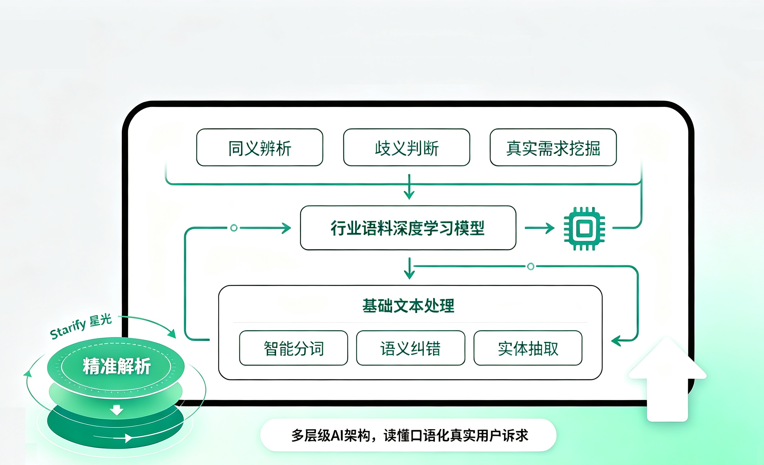 电子商务客户支持场景图